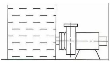 高槽位正壓狀態(tài)