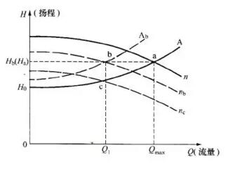 ˮ����������P(gu��n)ϵ�D