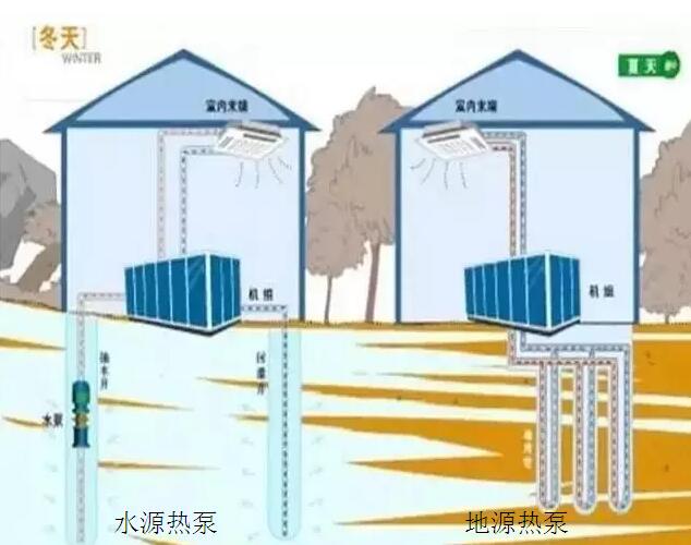 水源熱泵與地源熱泵對(duì)比圖